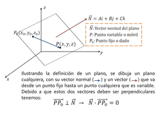 Planos PPTX