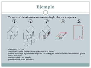 Ejemplo 
 Tomaremos el modelo de una casa muy simple y haremos su planta. 
 1- se muestra la casa 
 2- se identifican los elementos que aparecerán en la planta 
 3- se de muestra en rojo la línea (imaginaria) de corte y por donde se cortará cada elemento (pared, 
puerta, ventanas) 
 4- se muestra la casa cortada 
 5- se muestra el plano resultante 
 