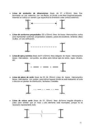 11
 Línea de acotación de dimensiones (trazo de 01 o 02mm): línea fina
terminada en sus extremos con una flecha, un círculo o una línea diagonal pequeña.
Además se coloca un número que especifica la dimensión entre ambos extremos.
 Línea de contornos proyectados (02 o 03mm): línea de trazos interrumpidos cortos
para representar contornos proyectados (volados, pasos de escaleras, ventanas altas)
ocultos, en una edificación.
 Línea de ejes y centros (trazo de 01 o 02mm): línea delgada de trazos interrumpidos
largos intercalados con puntos, se utiliza para indicar ejes de vanos, vigas, círculos,
etc.
 Línea de plano de corte (trazo de 03, 04, 05mm): Línea de trazos interrumpidos
largos intercalados con puntos, para indicar lugares donde se está realizando el corte
o sección en plantas de distribución, fachadas o detalles
 Línea de rotura corta (trazo de 01, 02mm): línea de forma irregular dibujada a
pulso para señalar que un muro u otro elemento está incompleto, porque no es
necesario representarlo todo
 