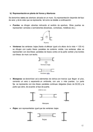 12
b) Representación en planta de Vanos y Aberturas
Se denomina vano una abertura ubicada en un muro. Su representación depende del tipo
de vano y de la vista que se representa, tal como se detalla a continuación:
 Puertas: se dibujan abiertas indicando el sentido de apertura. Otras puertas se
representan cerradas o semiabiertas (levadizas, corredizas, metálicas etc.).
 Ventanas: las ventanas bajas (hasta el alfeizar igual a la altura de la vista = 1.55 m)
se dibujan con cuatro líneas paralelas de contorno visible. Las ventanas altas se
representan con dos líneas paralelas de trazos cortos en la parte central y los bordes
con líneas de muro con techo.
 Mamparas: se denominan así a elementos de vidrios con marcos que llegan al piso,
cerrando un vano o separando un ambiente, con una o más puertas. La parte
fija se representa con dos líneas paralelas continuas delgadas (trazo de 02,03) y la
parte que abre, de acuerdo al tipo de puerta.
Mampara
 Rejas: son representadas igual que las ventanas bajas
 