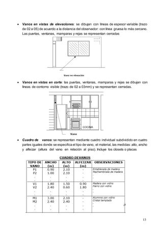 13
 Vanos en vistas de elevaciones: se dibujan con líneas de espesor variable (trazo
de 02 a 05) de acuerdo a la distancia del observador: con línea gruesa lo más cercano.
Las puertas, ventanas, mamparas y rejas se representan cerradas
 Vanos en vistas en corte: las puertas, ventanas, mamparas y rejas se dibujan con
líneas de contorno visible (trazo de 02 a 03mm) y se representan cerradas.
 Cuadro de vanos: se representan mediante cuadro individual subdividido en cuatro
partes iguales donde se especifica el tipo de vano, el material, las medidas: alto, ancho
y alfeizar (altura del vano en relación al piso). Incluye los closets o placas
 