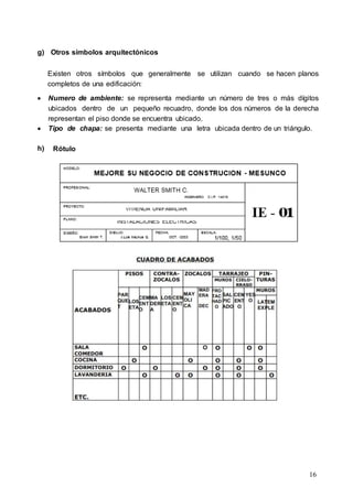 16
g) Otros símbolos arquitectónicos
Existen otros símbolos que generalmente se utilizan cuando se hacen planos
completos de una edificación:
 Numero de ambiente: se representa mediante un número de tres o más dígitos
ubicados dentro de un pequeño recuadro, donde los dos números de la derecha
representan el piso donde se encuentra ubicado.
 Tipo de chapa: se presenta mediante una letra ubicada dentro de un triángulo.
h) Rótulo
 