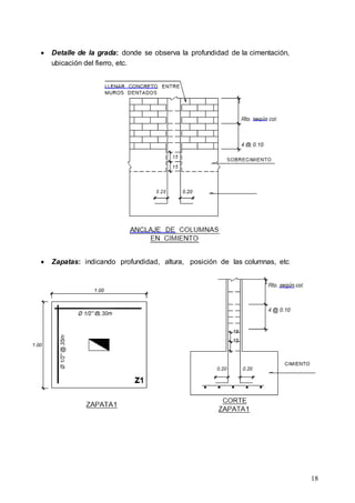 18
 Detalle de la grada: donde se observa la profundidad de la cimentación,
ubicación del fierro, etc.
 Zapatas: indicando profundidad, altura, posición de las columnas, etc
 