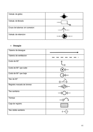 61
Valvula de globo
Valvula de llenado
Cruce de tuberias sin conexion
Valvula de retencion
 Desagüe
Tuberia de desague
Tuberia de ventilacion
Codo de 90°
Codo de 90° que sube
Codo de 90° que baja
Yee de 45°
Registro roscado de bronce
Tee sanitaria
Trampa
Caja de registro
Yee doble sanitaria
 