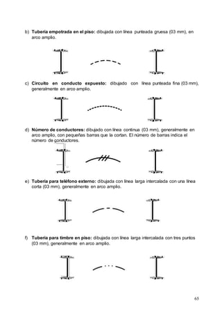 65
b) Tubería empotrada en el piso: dibujada con línea punteada gruesa (03 mm), en
arco amplio.
c) Circuito en conducto expuesto: dibujado con línea punteada fina (03 mm),
generalmente en arco amplio.
d) Número de conductores: dibujado con línea continua (03 mm), generalmente en
arco amplio, con pequeñas barras que la cortan. El número de barras indica el
número de conductores.
e) Tubería para teléfono externo: dibujada con línea larga intercalada con una línea
corta (03 mm), generalmente en arco amplio.
f) Tubería para timbre en piso: dibujada con línea larga intercalada con tres puntos
(03 mm), generalmente en arco amplio.
 