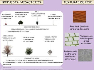 PROPUESTA PAISAJISTICA TEXTURAS DE PISO
Pavimento de
piedra para
caminerias
exteriores
Piso deck (madera)
para área de piscina
Pavimento de
ladrillos para
áreas
exteriores
 