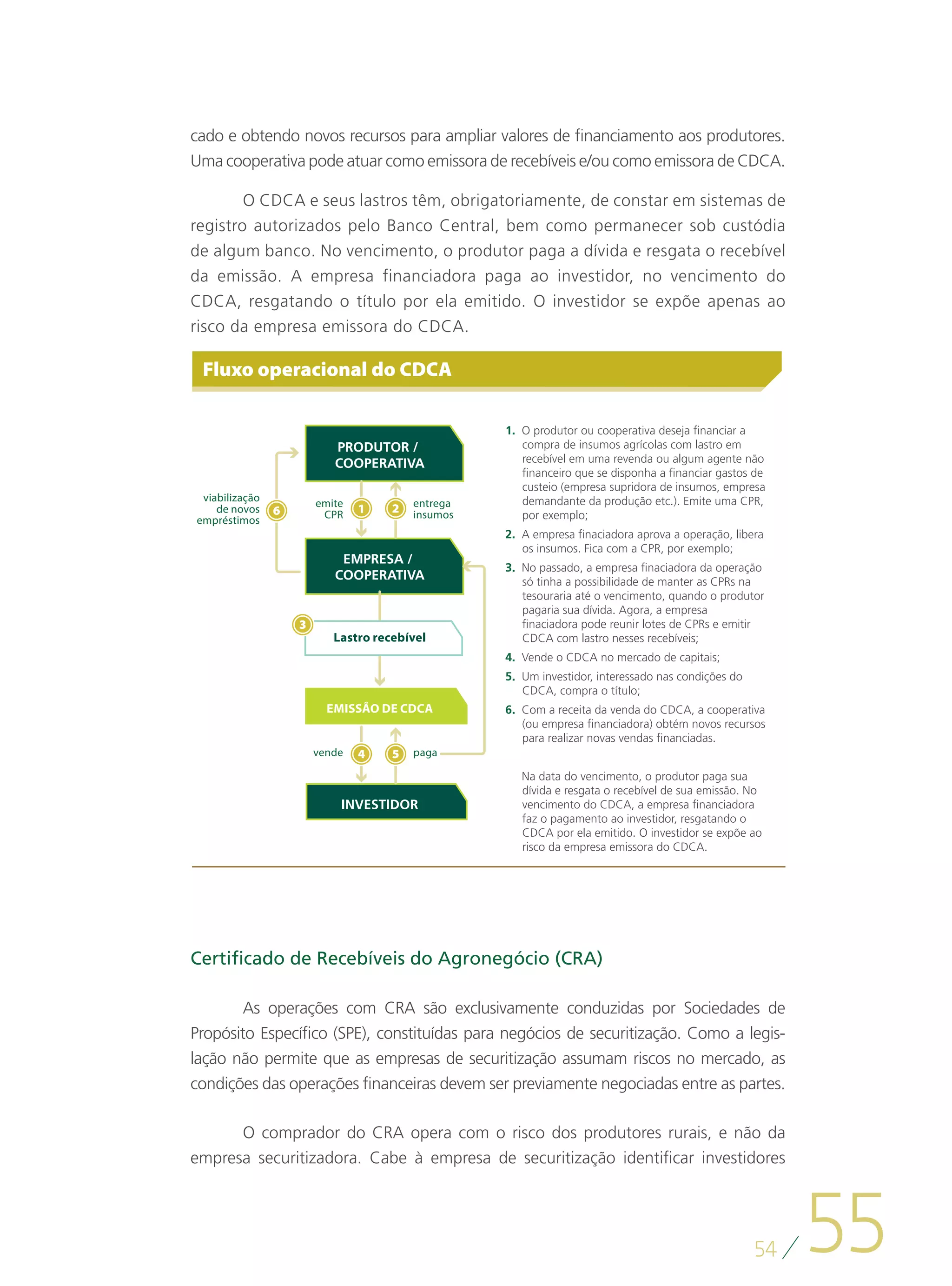 cado e obtendo novos recursos para ampliar valores de financiamento aos produtores.
Uma cooperativa pode atuar como emissora de recebíveis e/ou como emissora de CDCA.

        O CDCA e seus lastros têm, obrigatoriamente, de constar em sistemas de
registro autorizados pelo Banco Central, bem como permanecer sob custódia
de algum banco. No vencimento, o produtor paga a dívida e resgata o recebível
da emissão. A empresa financiadora paga ao investidor, no vencimento do
CDCA, resgatando o título por ela emitido. O investidor se expõe apenas ao
risco da empresa emissora do CDCA.

 Fluxo operacional do CDCA

                                             1. O produtor ou cooperativa deseja ﬁnanciar a
                     PRODUTOR /                 compra de insumos agrícolas com lastro em
                     COOPERATIVA                recebível em uma revenda ou algum agente não
                                                ﬁnanceiro que se disponha a ﬁnanciar gastos de
                                                custeio (empresa supridora de insumos, empresa
 viabilização                                   demandante da produção etc.). Emite uma CPR,
    de novos      emite           entrega
empréstimos        CPR            insumos       por exemplo;
                                             2. A empresa ﬁnaciadora aprova a operação, libera
                                                os insumos. Fica com a CPR, por exemplo;
                      EMPRESA /
                                             3. No passado, a empresa ﬁnaciadora da operação
                     COOPERATIVA                só tinha a possibilidade de manter as CPRs na
                                                tesouraria até o vencimento, quando o produtor
                                                pagaria sua dívida. Agora, a empresa
                                                ﬁnaciadora pode reunir lotes de CPRs e emitir
                     Lastro recebível           CDCA com lastro nesses recebíveis;
                                             4. Vende o CDCA no mercado de capitais;
                                             5. Um investidor, interessado nas condições do
                                                CDCA, compra o título;
                    EMISSÃO DE CDCA          6. Com a receita da venda do CDCA, a cooperativa
                                                (ou empresa ﬁnanciadora) obtém novos recursos
                                                para realizar novas vendas ﬁnanciadas.
                 vende            paga

                                                Na data do vencimento, o produtor paga sua
                                                dívida e resgata o recebível de sua emissão. No
                      INVESTIDOR                vencimento do CDCA, a empresa ﬁnanciadora
                                                faz o pagamento ao investidor, resgatando o
                                                CDCA por ela emitido. O investidor se expõe ao
                                                risco da empresa emissora do CDCA.




Certificado de Recebíveis do Agronegócio (CRA)

        As operações com CRA são exclusivamente conduzidas por Sociedades de
Propósito Específico (SPE), constituídas para negócios de securitização. Como a legis-
lação não permite que as empresas de securitização assumam riscos no mercado, as
condições das operações financeiras devem ser previamente negociadas entre as partes.

      O comprador do CRA opera com o risco dos produtores rurais, e não da
empresa securitizadora. Cabe à empresa de securitização identificar investidores




                                                                                              54
                                                                                                   55
 