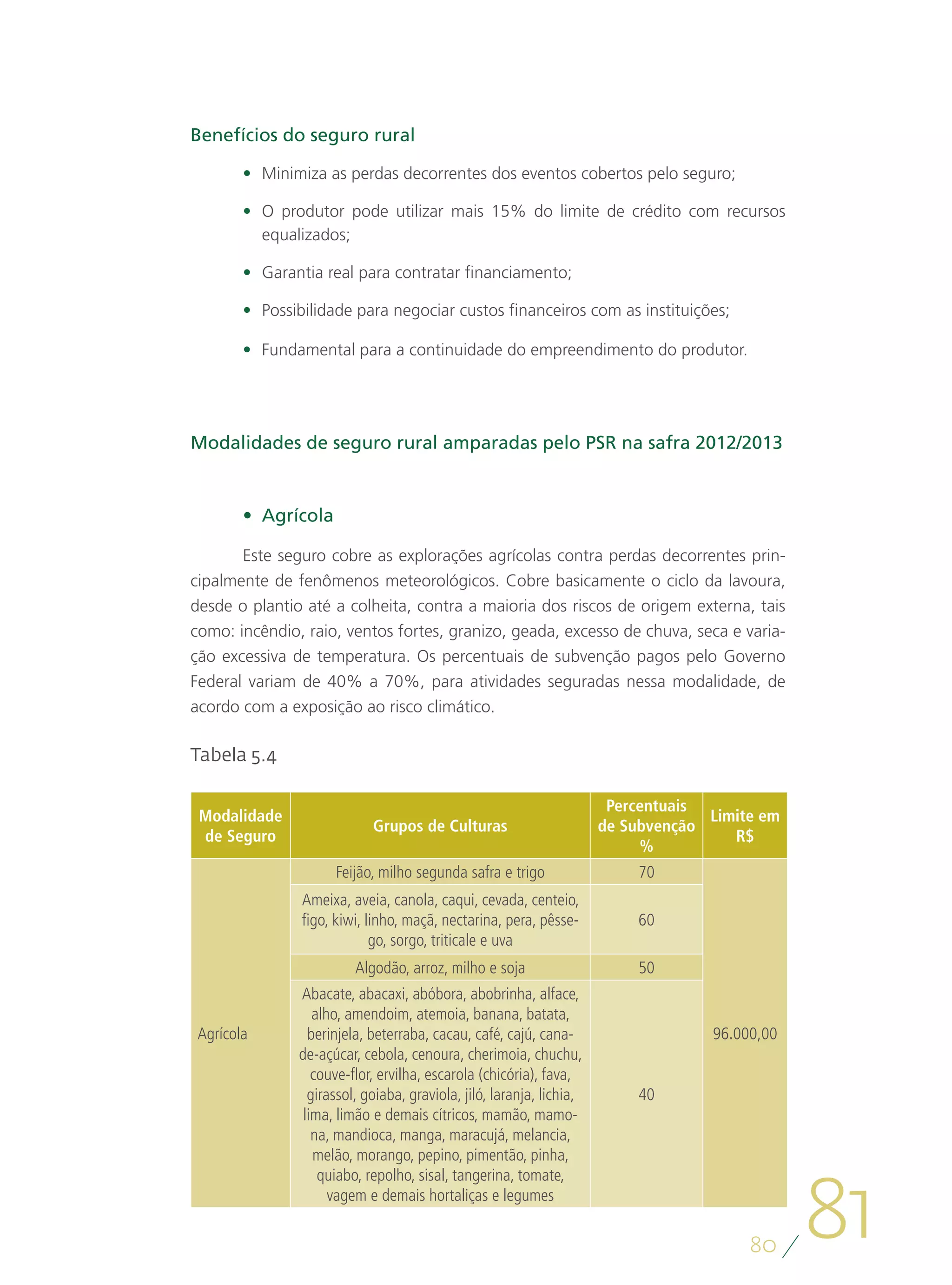 Benefícios do seguro rural

        •	 Minimiza as perdas decorrentes dos eventos cobertos pelo seguro;

        •	 O produtor pode utilizar mais 15% do limite de crédito com recursos
           equalizados;

        •	 Garantia real para contratar financiamento;

        •	 Possibilidade para negociar custos financeiros com as instituições;

        •	 Fundamental para a continuidade do empreendimento do produtor.




Modalidades de seguro rural amparadas pelo PSR na safra 2012/2013


        •	 Agrícola

       Este seguro cobre as explorações agrícolas contra perdas decorrentes prin-
cipalmente de fenômenos meteorológicos. Cobre basicamente o ciclo da lavoura,
desde o plantio até a colheita, contra a maioria dos riscos de origem externa, tais
como: incêndio, raio, ventos fortes, granizo, geada, excesso de chuva, seca e varia-
ção excessiva de temperatura. Os percentuais de subvenção pagos pelo Governo
Federal variam de 40% a 70%, para atividades seguradas nessa modalidade, de
acordo com a exposição ao risco climático.

Tabela 5.4

                                                                        Percentuais
 Modalidade                                                                         Limite em
                             Grupos de Culturas                        de Subvenção
 de Seguro                                                                             R$
                                                                            %
                      Feijão, milho segunda safra e trigo                  70
                Ameixa, aveia, canola, caqui, cevada, centeio,
                figo, kiwi, linho, maçã, nectarina, pera, pêsse-           60
                             go, sorgo, triticale e uva
                          Algodão, arroz, milho e soja                     50
                Abacate, abacaxi, abóbora, abobrinha, alface,
                   alho, amendoim, atemoia, banana, batata,
 Agrícola         berinjela, beterraba, cacau, café, cajú, cana-                    96.000,00
                de-açúcar, cebola, cenoura, cherimoia, chuchu,
                   couve-flor, ervilha, escarola (chicória), fava,
                  girassol, goiaba, graviola, jiló, laranja, lichia,       40
                 lima, limão e demais cítricos, mamão, mamo-
                   na, mandioca, manga, maracujá, melancia,
                   melão, morango, pepino, pimentão, pinha,



                                                                                                81
                    quiabo, repolho, sisal, tangerina, tomate,
                      vagem e demais hortaliças e legumes


                                                                                         80
 