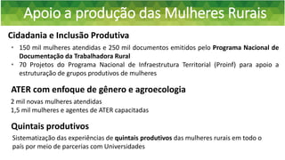Apoio a produção das Mulheres Rurais
Cidadania e Inclusão Produtiva
2 mil novas mulheres atendidas
1,5 mil mulheres e agentes de ATER capacitadas
• 150 mil mulheres atendidas e 250 mil documentos emitidos pelo Programa Nacional de
Documentação da Trabalhadora Rural
• 70 Projetos do Programa Nacional de Infraestrutura Territorial (Proinf) para apoio a
estruturação de grupos produtivos de mulheres
ATER com enfoque de gênero e agroecologia
Quintais produtivos
Sistematização das experiências de quintais produtivos das mulheres rurais em todo o
país por meio de parcerias com Universidades
 