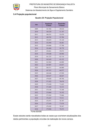 PREFEITURA DO MUNICÍPIO DE BRAGANÇA PAULISTA
Plano Municipal de Saneamento Básico
Sistemas de Abastecimento de Água e Esgotamento Sanitário
107
5.4 Projeção populacional
Quadro 24: Projeção Populacional
Ano
População
Urbana
Domicílios
Urbanos
2009 141.926 49.818
2010 144.329 51.197
2011 146.531 52.479
2012 148.703 53.786
2013 150.855 55.120
2014 152.994 56.481
2015 154.866 57.704
2016 156.468 58.779
2017 158.061 59.872
2018 159.648 60.984
2019 161.233 62.116
2020 162.639 63.152
2021 163.864 64.088
2022 165.087 65.037
2023 166.311 66.000
2024 167.537 66.977
2025 168.646 67.920
2026 169.637 68.827
2027 170.628 69.746
2028 171.622 70.678
2029 172.620 71.622
2030 173.469 72.513
2031 174.166 73.348
2032 174.864 74.192
2033 175.565 75.046
2034 176.267 75.911
2035 176.971 76.787
2036 177.676 77.678
2037 178.385 78.567
2038 179.096 79.473
Fonte:SEADE
Esses estudos serão reavaliados todas as vezes que ocorrerem atualizações dos
dados pertinentes a população oriundas da realização de novos censos.
 