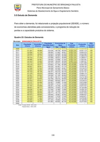 PREFEITURA DO MUNICÍPIO DE BRAGANÇA PAULISTA
Plano Municipal de Saneamento Básico
Sistemas de Abastecimento de Água e Esgotamento Sanitário
108
5.5 Estudo de Demanda
Para obter a demanda, foi relacionado a projeção populacional (SEADE), o número
de economias atendidas pela concessionária, o programa de redução de
perdas e a capacidade produtiva do sistema.
Quadro 25: Estudos de Demanda
Município: BRAGANÇA PAULISTA
Água Dez Média
2009 128.648 45.157 121.058 47.301 46.640 14.201.314 11.049.580 162
2010 131.281 46.569 123.536 48.779 48.040 14.201.314 10.551.114 149
2011 133.284 47.735 128.082 51.062 49.921 14.201.314 10.693.276 133
2012 135.260 48.924 133.943 53.929 52.495 14.201.314 10.924.490 116
2013 137.217 50.137 135.882 55.267 54.598 14.201.314 11.066.079 100
2014 139.163 51.375 137.808 56.631 55.949 14.201.314 11.288.817 100
2015 140.866 52.487 139.495 57.858 57.244 14.201.314 11.502.381 100
2016 142.323 53.465 140.938 58.935 58.396 14.201.314 11.692.307 100
2017 143.772 54.459 142.372 60.031 59.483 16.716.648 11.871.489 100
2018 145.216 55.471 143.802 61.146 60.589 16.716.648 12.053.730 100
2019 146.657 56.501 145.230 62.281 61.714 16.716.648 12.239.193 100
2020 147.936 57.443 146.496 63.320 62.801 16.716.648 12.418.375 100
2021 149.050 58.294 147.599 64.259 63.789 16.716.648 12.581.358 100
2022 150.163 59.158 148.701 65.210 64.734 16.716.648 12.737.151 100
2023 151.276 60.033 149.804 66.176 65.693 16.716.648 12.895.175 100
2024 152.391 60.922 150.908 67.155 66.665 16.716.648 13.055.513 100
2025 153.400 61.780 151.907 68.101 67.628 16.716.648 13.214.199 100
2026 154.301 62.605 152.799 69.010 68.555 16.716.648 13.367.099 100
2027 155.203 63.441 153.692 69.932 69.471 16.716.648 13.518.015 100
2028 156.107 64.289 154.587 70.866 70.399 16.716.648 13.670.998 100
2029 157.015 65.147 155.486 71.813 71.339 16.716.648 13.826.046 100
2030 157.787 65.958 156.251 72.706 72.259 16.716.648 13.977.707 100
2031 158.421 66.717 156.879 73.543 73.125 16.716.648 14.120.358 100
2032 159.056 67.485 157.508 74.389 73.966 16.716.648 14.259.125 100
2033 159.694 68.262 158.139 75.246 74.818 16.716.648 14.399.462 100
2034 160.332 69.049 158.771 76.113 75.679 16.716.648 14.541.535 100
2035 160.972 69.845 159.405 76.991 76.552 16.716.648 14.685.427 100
2036 161.614 70.650 160.040 77.879 77.435 16.716.648 14.830.971 100
2037 162.259 71.464 160.679 78.776 78.327 16.716.648 14.978.085 100
2038 162.905 72.288 161.320 79.684 79.230 16.716.648 15.126.936 100
2039 163.555 73.122 161.963 80.603 80.144 16.716.648 15.277.543 100
2040 -
Fontes: Fundação SEADE - 2000 a 2025
Projeção Sabesp - 2026 a 2039
Ano
Economias de
Água
População
Atendida (hab)
Domicílios
Urbanos
População
Urbana
IPDt
(perdas
totais)
Cap.
Produção
m3/ano
Produzido
m3/ano
 