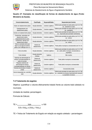 PREFEITURA DO MUNICÍPIO DE BRAGANÇA PAULISTA
Plano Municipal de Saneamento Básico
Sistemas de Abastecimento de Água e Esgotamento Sanitário
114
Quadro 27: Exemplos de classificação de formas de abastecimento de água (Fonte:
Ministério da Saúde).
Formade abastecimento Classificação Responsabilidades Responsável pelo Controle
Clubes com abastecimento próprio Solução alternativa Controle e vigilância
Definido pela autoridade de saúde pública (conf. Art.7-XII)
(ex.: presidente do clube)
Campings/resorts com
abastecimento próprio
Solução alternativa Controle e vigilância
Definido pela autoridade de saúde pública (conf. Art.7-XII)
(ex.: proprietário)
Creches com abastecimento próprio Solução alternativa Controle e vigilância
Definido pela autoridade de saúde pública (conf. Art.7-XII)
(ex.: responsável pela autoridade mantenedora)
Condomínios horizontais com
abastecimento próprio,
independentemente do porte
Solução alternativa Controle e vigilância
Definido pela autoridade de saúde pública (conf. Art.7-XII)
(ex.: síndico)
Condomínios verticais com
abastecimento próprio
Solução alternativa Controle e vigilância
Definido pela autoridade de saúde pública (conf. Art.7-XII)
(ex.: síndico)
Todos os exemplos acima que
façam uso de água de sistema
público (conf. Definição do art. 4)
Sistema de
abastecimento
Controle e vigilância Poder público municipal ou concessionária (conf. Art. 8)
Fonte comunitária Solução alternativa Controle e vigilância
Definido pela autoridade de saúde pública (conf. Art.7-XII)
(ex.: poder público municipal, concessionária ou
proprietário)
Fonte individual
Solução alternativa
individual
Vigilância Não se aplica
Sistemas sob administração de
serviços municipais/estaduais na
sede do município
Sistema de
abastecimento
Controle e vigilância Poder público municipal ou concessionária
Pequenos sistemas sob
administração de serviços
municipais/estaduais em distritos
Sistema de
abastecimento
Controle e vigilância Poder público municipal ou concessionária
Sistemas terceirizados à iniciativa
privada
Sistema de
abastecimento
Controle e vigilância Concessionária privada
Veículo transportador (ex.:caminhão-
pipa)
Solução alternativa Controle e vigilância
Definido pela autoridade de saúde pública (conf. Art.7-XII)
(ex.: proprietário da empresa responsável pelo transporte
ou proprietário do veículo)
7.2 Tratamento de esgotos
Objetivo: quantificar o volume efetivamente tratado frente ao volume total coletado no
município.
Unidade de medida: percentagem.
Fórmula de Cálculo:
TE = VolT x 100
0,8 x VolMA x (VolFE / VolFA)
TE = Índice de Tratamento de Esgoto em relação ao esgoto coletado - percentagem
 
