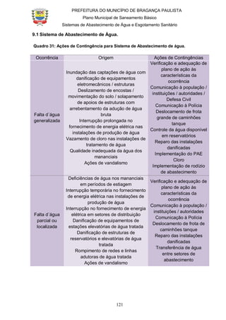 PREFEITURA DO MUNICÍPIO DE BRAGANÇA PAULISTA
Plano Municipal de Saneamento Básico
Sistemas de Abastecimento de Água e Esgotamento Sanitário
121
9.1 Sistema de Abastecimento de Água.
Quadro 31: Ações de Contingência para Sistema de Abastecimento de água.
Ocorrência Origem Ações de Contingências
Falta d´água
generalizada
Inundação das captações de água com
danificação de equipamentos
eletromecânicos / estruturas
Deslizamento de encostas /
movimentação do solo / solapamento
de apoios de estruturas com
arrebentamento da adução de água
bruta
Interrupção prolongada no
fornecimento de energia elétrica nas
instalações de produção de água
Vazamento de cloro nas instalações de
tratamento de água
Qualidade inadequada da água dos
mananciais
Ações de vandalismo
Verificação e adequação de
plano de ação às
características da
ocorrência
Comunicação à população /
instituições / autoridades /
Defesa Civil
Comunicação à Polícia
Deslocamento de frota
grande de caminhões
tanque
Controle da água disponível
em reservatórios
Reparo das instalações
danificadas
Implementação do PAE
Cloro
Implementação de rodízio
de abastecimento
Falta d´água
parcial ou
localizada
Deficiências de água nos mananciais
em períodos de estiagem
Interrupção temporária no fornecimento
de energia elétrica nas instalações de
produção de água
Interrupção no fornecimento de energia
elétrica em setores de distribuição
Danificação de equipamentos de
estações elevatórias de água tratada
Danificação de estruturas de
reservatórios e elevatórias de água
tratada
Rompimento de redes e linhas
adutoras de água tratada
Ações de vandalismo
Verificação e adequação de
plano de ação às
características da
ocorrência
Comunicação à população /
instituições / autoridades
Comunicação à Polícia
Deslocamento de frota de
caminhões tanque
Reparo das instalações
danificadas
Transferência de água
entre setores de
abastecimento
 