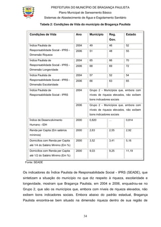 PREFEITURA DO MUNICÍPIO DE BRAGANÇA PAULISTA
Plano Municipal de Saneamento Básico
Sistemas de Abastecimento de Água e Esgotamento Sanitário
34
Tabela 2: Condições de Vida do município de Bragança Paulista
Condições de Vida Ano Município Reg.
Gov.
Estado
Índice Paulista de
Responsabilidade Social - IPRS -
Dimensão Riqueza
2004 49 46 52
2006 51 48 55
Índice Paulista de
Responsabilidade Social - IPRS -
Dimensão Longevidade
2004 65 66 70
2006 68 69 72
Índice Paulista de
Responsabilidade Social - IPRS -
Dimensão Escolaridade
2004 57 52 54
2006 66 63 65
Índice Paulista de
Responsabilidade Social - IPRS
2004 Grupo 2 - Municípios que, embora com
níveis de riqueza elevados, não exibem
bons indicadores sociais
2006 Grupo 2 - Municípios que, embora com
níveis de riqueza elevados, não exibem
bons indicadores sociais
Índice de Desenvolvimento
Humano - IDH
2000 0,820 ... 0,814
Renda per Capita (Em salários
mínimos)
2000 2,63 2,55 2,92
Domicílios com Renda per Capita
até 1/4 do Salário Mínimo (Em %)
2000 3,52 3,41 5,16
Domicílios com Renda per Capita
até 1/2 do Salário Mínimo (Em %)
2000 9,03 9,25 11,19
Fonte: SEADE
Os indicadores do Índice Paulista de Responsabilidade Social - IPRS (SEADE), que
sintetizam a situação do município no que diz respeito à riqueza, escolaridade e
longevidade, mostram que Bragança Paulista, em 2004 e 2006, enquadrou-se no
Grupo 2, que são os municípios que, embora com níveis de riqueza elevados, não
exibem bons indicadores sociais. Embora abaixo do padrão estadual, Bragança
Paulista encontra-se bem situado na dimensão riqueza dentro de sua região de
 