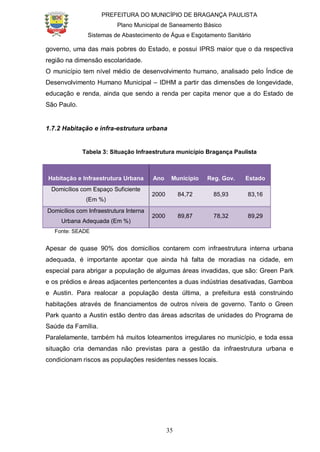 PREFEITURA DO MUNICÍPIO DE BRAGANÇA PAULISTA
Plano Municipal de Saneamento Básico
Sistemas de Abastecimento de Água e Esgotamento Sanitário
35
governo, uma das mais pobres do Estado, e possui IPRS maior que o da respectiva
região na dimensão escolaridade.
O município tem nível médio de desenvolvimento humano, analisado pelo Índice de
Desenvolvimento Humano Municipal – IDHM a partir das dimensões de longevidade,
educação e renda, ainda que sendo a renda per capita menor que a do Estado de
São Paulo.
1.7.2 Habitação e infra-estrutura urbana
Tabela 3: Situação Infraestrutura município Bragança Paulista
Habitação e Infraestrutura Urbana Ano Município Reg. Gov. Estado
Domicílios com Espaço Suficiente
(Em %)
2000 84,72 85,93 83,16
Domicílios com Infraestrutura Interna
Urbana Adequada (Em %)
2000 89,87 78,32 89,29
Fonte: SEADE
Apesar de quase 90% dos domicílios contarem com infraestrutura interna urbana
adequada, é importante apontar que ainda há falta de moradias na cidade, em
especial para abrigar a população de algumas áreas invadidas, que são: Green Park
e os prédios e áreas adjacentes pertencentes a duas indústrias desativadas, Gamboa
e Austin. Para realocar a população desta última, a prefeitura está construindo
habitações através de financiamentos de outros níveis de governo. Tanto o Green
Park quanto a Austin estão dentro das áreas adscritas de unidades do Programa de
Saúde da Família.
Paralelamente, também há muitos loteamentos irregulares no município, e toda essa
situação cria demandas não previstas para a gestão da infraestrutura urbana e
condicionam riscos as populações residentes nesses locais.
 
