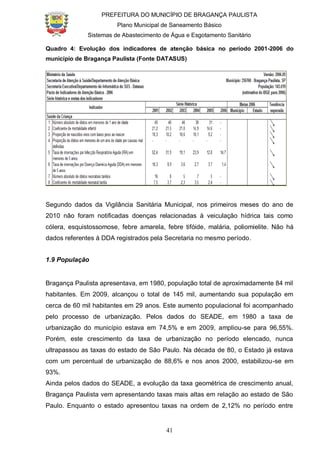 PREFEITURA DO MUNICÍPIO DE BRAGANÇA PAULISTA
Plano Municipal de Saneamento Básico
Sistemas de Abastecimento de Água e Esgotamento Sanitário
41
Quadro 4: Evolução dos indicadores de atenção básica no período 2001-2006 do
município de Bragança Paulista (Fonte DATASUS)
Segundo dados da Vigilância Sanitária Municipal, nos primeiros meses do ano de
2010 não foram notificadas doenças relacionadas à veiculação hídrica tais como
cólera, esquistossomose, febre amarela, febre tifóide, malária, poliomielite. Não há
dados referentes à DDA registrados pela Secretaria no mesmo período.
1.9 População
Bragança Paulista apresentava, em 1980, população total de aproximadamente 84 mil
habitantes. Em 2009, alcançou o total de 145 mil, aumentando sua população em
cerca de 60 mil habitantes em 29 anos. Este aumento populacional foi acompanhado
pelo processo de urbanização. Pelos dados do SEADE, em 1980 a taxa de
urbanização do município estava em 74,5% e em 2009, ampliou-se para 96,55%.
Porém, este crescimento da taxa de urbanização no período elencado, nunca
ultrapassou as taxas do estado de São Paulo. Na década de 80, o Estado já estava
com um percentual de urbanização de 88,6% e nos anos 2000, estabilizou-se em
93%.
Ainda pelos dados do SEADE, a evolução da taxa geométrica de crescimento anual,
Bragança Paulista vem apresentando taxas mais altas em relação ao estado de São
Paulo. Enquanto o estado apresentou taxas na ordem de 2,12% no período entre
 