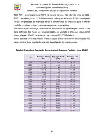 PREFEITURA DO MUNICÍPIO DE BRAGANÇA PAULISTA
Plano Municipal de Saneamento Básico
Sistemas de Abastecimento de Água e Esgotamento Sanitário
42
1980-1991, o município tinha 2,36% no mesmo período. No intervalo entre os 2000-
2007 o estado registrou 1,5% de crescimento e Bragança Paulista 2,19%, o que pode
revelar um processo de migração devido à transferência de empresas para o interior
paulista, principalmente as próximas aos grandes eixos viários.
Nos estudos para ampliação dos sistemas de sistemas de água e esgoto, assim como
para definição das metas de universalização, foi utilizada a projeção populacional
elaborada pelo SEADE para Sabesp até o ano de 2025(19)
(Tabela 4).
Esses estudos serão reavaliados todas as vezes em que ocorrerem atualizações dos
dados pertinentes a população oriundas da realização de novos censos.
Tabela 4: Projeção de População do município de Bragança Paulista – fonte SEADE
Ano
População Urbana
(hab)
População Rural
(hab)
População Total
(hab)
2005 127.186 12.554 139.740
2006 130.193 12.256 142.449
2007 133.245 11.965 145.210
2008 136.343 11.682 148.025
2009 139.489 11.405 150.894
2010 142.685 11.134 153.819
2011 145.317 10.830 156.147
2012 147.975 10.535 158.510
2013 150.662 10.248 160.910
2014 153.376 9.969 163.345
2015 156.120 9.697 165.817
2016 158.416 9.405 167.821
2017 160.728 9.122 169.850
2018 163.055 8.847 171.902
2019 165.399 8.580 173.979
2020 167.760 8.322 176.082
2021 169.753 8.051 177.804
2022 171.754 7.789 179.543
2023 173.763 7.535 181.298
2024 175.781 7.289 183.070
2025 177.809 7.052 184.861
 