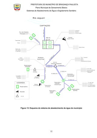 PREFEITURA DO MUNICÍPIO DE BRAGANÇA PAULISTA
Plano Municipal de Saneamento Básico
Sistemas de Abastecimento de Água e Esgotamento Sanitário
52
R io Jaguari
F
F
Ø
75
m
m
C uritibanos
H enedina
Jd. N ova C idade
Águas C laras
E.E.A.
E.T.A.
Pq. dos Estados
Planejada I e II
Santa Lúcia
São C aetano
Jd. M orum bi
C D H U
São Lourenço
C ruzeiro
Jd. Iguatem i
São M iguel
Vila M ota
Ponto Final
Tanque do M oinho
E.E.A.
R eservatório
Enterrado
R eservatório
Sem i-Enterrado
FF Ø 450 m m
FF Ø 250 m m
FF Ø 400 m m
FF Ø 250 m m
R eservatório
Jd. Eurora
R eservatório
Sevilha
F
F
Ø
600
m
m
FF Ø 600 m m
AÇOØ800mm
Fraternidade
H ípica
Booster
Jd. Am érica
FFØ400mmFFØ300mm
R eservatório
Apoiado
Toró - Torózinho
Paturi
M arina
FF Ø 200 m m
G uaripocaba dos Sousas
FF
Ø
200
m
m
FF Ø 400 m m
Jd. São José
Jd. do Sul
Jd. Santa H elena
Bosque da Pedra
Jd. do Lago
C olinas de São
Portal das Estâncias
Águas C laras
Booster360 l/s
C aetê
Vila M unicipal
Vila M unicipal
Francisco
R eservatório
Vila M ota
Vila M ota
C APTAÇÃO
LEG EN DA
R eservatório
Booster
E.E.A.
R otatória
Booster
Jd. Europa
Figura 13: Esquema do sistema de abastecimento de água do município
 