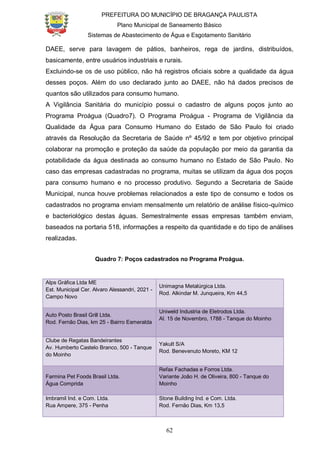 PREFEITURA DO MUNICÍPIO DE BRAGANÇA PAULISTA
Plano Municipal de Saneamento Básico
Sistemas de Abastecimento de Água e Esgotamento Sanitário
62
DAEE, serve para lavagem de pátios, banheiros, rega de jardins, distribuídos,
basicamente, entre usuários industriais e rurais.
Excluindo-se os de uso público, não há registros oficiais sobre a qualidade da água
desses poços. Além do uso declarado junto ao DAEE, não há dados precisos de
quantos são utilizados para consumo humano.
A Vigilância Sanitária do município possui o cadastro de alguns poços junto ao
Programa Proágua (Quadro7). O Programa Proágua - Programa de Vigilância da
Qualidade da Água para Consumo Humano do Estado de São Paulo foi criado
através da Resolução da Secretaria de Saúde nº 45/92 e tem por objetivo principal
colaborar na promoção e proteção da saúde da população por meio da garantia da
potabilidade da água destinada ao consumo humano no Estado de São Paulo. No
caso das empresas cadastradas no programa, muitas se utilizam da água dos poços
para consumo humano e no processo produtivo. Segundo a Secretaria de Saúde
Municipal, nunca houve problemas relacionados a este tipo de consumo e todos os
cadastrados no programa enviam mensalmente um relatório de análise físico-químico
e bacteriológico destas águas. Semestralmente essas empresas também enviam,
baseados na portaria 518, informações a respeito da quantidade e do tipo de análises
realizadas.
Quadro 7: Poços cadastrados no Programa Proágua.
Alps Gráfica Ltda ME
Est. Municipal Cer. Alvaro Alessandri, 2021 -
Campo Novo
Unimagna Metalúrgica Ltda.
Rod. Alkindar M. Junqueira, Km 44,5
Auto Posto Brasil Grill Ltda.
Rod. Fernão Dias, km 25 - Bairro Esmeralda
Uniweld Industria de Eletrodos Ltda.
Al. 15 de Novembro, 1788 - Tanque do Moinho
Clube de Regatas Bandeirantes
Av. Humberto Castelo Branco, 500 - Tanque
do Moinho
Yakult S/A
Rod. Benevenuto Moreto, KM 12
Farmina Pet Foods Brasil Ltda.
Água Comprida
Refax Fachadas e Forros Ltda.
Variante João H. de Oliveira, 800 - Tanque do
Moinho
Imbramil Ind. e Com. Ltda.
Rua Ampere, 375 - Penha
Stone Building Ind. e Com. Ltda.
Rod. Fernão Dias, Km 13,5
 