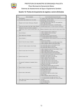 PREFEITURA DO MUNICÍPIO DE BRAGANÇA PAULISTA
Plano Municipal de Saneamento Básico
Sistemas de Abastecimento de Água e Esgotamento Sanitário
72
Quadro 12: Pontos de lançamento de esgotos a serem eliminados
 