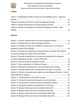 PREFEITURA DO MUNICÍPIO DE BRAGANÇA PAULISTA
Plano Municipal de Saneamento Básico
Sistemas de Abastecimento de Água e Esgotamento Sanitário
8
Tabelas
Tabela 1: Classificação do Índice Paulista de Vulnerabilidade Social – Bragança
Paulista.........................................................................................................................33
Tabela 2: Condições de Vida do município de Bragança Paulista...............................34
Tabela 3: Situação Infraestrutura município Bragança Paulista...................................35
Tabela 4: Projeção de População do município de Bragança Paulista – fonte
SEADE......................................................................................................................... 42
Quadros
Quadro 1: Conjuntos habitacionais do município Bragança Paulista...........................36
Quadro 2: Principais Bairros e Vilas de Bragança Paulista..........................................37
Quadro 3: Evolução do índice de mortalidade na infância para o município de
Bragança Paulista (Fonte SEADE)...............................................................................40
Quadro 4: Evolução dos indicadores de atenção básica no período 2001-2006 do
município de Bragança Paulista (Fonte DATASUS).................................................... 41
Quadro 5: Evolução do atendimento do sistema de abastecimento de água no
município de Bragança Paulista - Período 1979-2009.................................................49
Quadro 6: Índice de Perdas de Bragança Paulista...................................................... 60
Quadro 7: Poços cadastrados no Programa Proágua..................................................62
Quadro 8: Proporção de Moradores por Tipo de Abastecimento de Água.................. 63
Quadro 9: Principais desafios para o abastecimento de água no município................64
Quadro 10: Número de desobstruções esgoto município Bragança Paulista - Período
2008-2009 (Fonte: Sabesp)..........................................................................................69
Quadro 11: Características do interceptor Lavapés.....................................................71
Quadro 12: Pontos de lançamento de esgotos a serem eliminados............................72
Quadro 13: Proporção de moradores por tipo de instalação sanitária.........................74
Quadro 14: Principais problemas de esgotamento no município.................................91
Quadro 15: Balanço Patrimonial Ativo Consolidado (Reais Mil)................................ 100
Quadro 16: Balanço Patrimonial Ativo Consolidado (Reais Mil)................................ 101
Quadro 17: Balanço Patrimonial Passivo Consolidado (Reais Mil)............................102
Quadro 18 Balanço Patrimonial Passivo Consolidado (Reais Mil).............................103
 