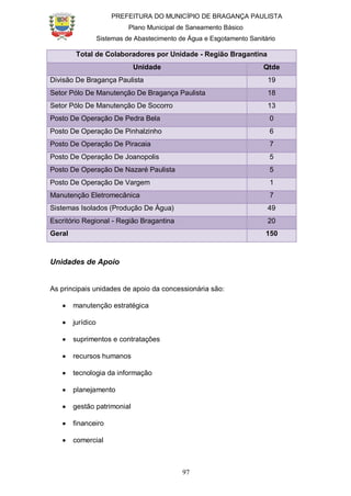 PREFEITURA DO MUNICÍPIO DE BRAGANÇA PAULISTA
Plano Municipal de Saneamento Básico
Sistemas de Abastecimento de Água e Esgotamento Sanitário
97
Total de Colaboradores por Unidade - Região Bragantina
Unidade Qtde
Divisão De Bragança Paulista 19
Setor Pólo De Manutenção De Bragança Paulista 18
Setor Pólo De Manutenção De Socorro 13
Posto De Operação De Pedra Bela 0
Posto De Operação De Pinhalzinho 6
Posto De Operação De Piracaia 7
Posto De Operação De Joanopolis 5
Posto De Operação De Nazaré Paulista 5
Posto De Operação De Vargem 1
Manutenção Eletromecânica 7
Sistemas Isolados (Produção De Água) 49
Escritório Regional - Região Bragantina 20
Geral 150
Unidades de Apoio
As principais unidades de apoio da concessionária são:
manutenção estratégica
jurídico
suprimentos e contratações
recursos humanos
tecnologia da informação
planejamento
gestão patrimonial
financeiro
comercial
 