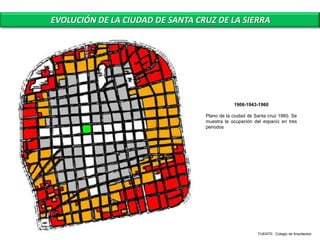EVOLUCIÓN DE LA CIUDAD DE SANTA CRUZ DE LA SIERRA




                                              1906-1943-1960

                                  Plano de la ciudad de Santa cruz 1960. Se
                                  muestra la ocupación del espacio en tres
                                  periodos




                                                         FUENTE: Colegio de Arquitectos
 