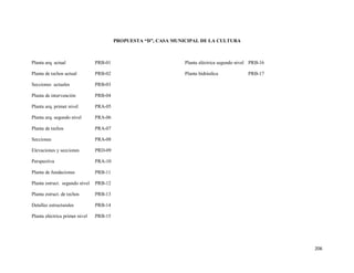 206
PROPUESTA “D”, CASA MUNICIPAL DE LA CULTURA
Planta arq. actual PRB-01
Planta de techos actual PRB-02
Secciones actuales PRB-03
Planta de intervención PRB-04
Planta arq. primer nivel PRA-05
Planta arq. segundo nivel PRA-06
Planta de techos PRA-07
Secciones PRA-08
Elevaciones y secciones PRD-09
Perspectiva PRA-10
Planta de fundaciones PRB-11
Planta estruct. segundo nivel PRB-12
Planta estruct. de techos PRB-13
Detalles estructurales PRB-14
Planta eléctrica primer nivel PRB-15
Planta eléctrica segundo nivel PRB-16
Planta hidráulica PRB-17
 