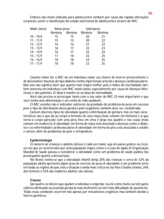 50
Embora não muito indicado para adolescentes também por causa das rápidas alterações
corporais, existe a classificação do estado nutricional de adolescentes através do IMC:
Idade (anos)
10 - 10,9
11 - 11,9
12 - 12,9
13 - 13,9
14 - 14,9
15 - 15,9
16 - 16,9
17 - 17,9

Baixo peso
Meninos Meninas
15
15
15
15
16
16
16
17
16
17
17
18
18
18
18
18

Sobrepeso
Meninos
Meninas
20
21
20
22
21
23
22
23
22
24
23
25
23
25
23
25

Quanto maior for o IMC de um indivíduo, maior sua chance de morrer precocemente e
de desenvolver doenças do tipo diabetes melito, hipertensão arterial e doenças cardiovasculares.
Mas isso não significa dizer que quanto mais magro melhor pois o índice de mortalidade também aumenta em indivíduos com IMC muito baixo, especialmente por causa de doenças infecciosas e dos pulmões. O ideal é manter-se na faixa de normalidade.
Você não precisa se preocupar tanto com o seu valor de IMC. O mais importante é que
você tenha uma alimentação e um estilo de vida saudáveis.
O IMC sozinho, não é indicador suficiente da gravidade do problema de peso em excesso
pois o tipo de distribuição dessa gordura pelo organismo também deve ser considerada.
Existem diversos tipos de obesidade quanto à distribuição de gordura, mas os mais característicos são o que dá ao corpo o formato de uma maçã (mais comum em homens) e o que
torna o corpo parecido com uma pêra, fino em cima e largo nos quadris e nas coxas (mais
comum em mulheres). A obesidade em forma de maçã está associada a doenças como o diabetes e as enfermidades cardiovasculares. A obesidade em forma de pêra está associada à celulite
e varizes, além de problemas de pele e ortopédicos.
Epidemiologia
O número de crianças e adultos obesos é cada vez maior, seja em países pobres ou ricos,
ou nos que se caracterizam por uma população magra, como é o caso do Japão. A Organização
Mundial de Saúde passou a considerar a obesidade como um problema de saúde pública tão
preocupante quanto a desnutrição.
No Brasil, estima-se que a obesidade infantil atinja 20% das crianças e cerca de 32% da
população adulta apresenta algum grau de excesso de peso. A obesidade é um problema sério
em todas as regiões do país, mas a situação é ainda mais crítica no Sul. Nos Estados Unidos, 34%
dos homens e 55% das mulheres adultos são obesos.
Causas
São quatro os fatores que ajudam o indivíduo a engordar: ou ele come muito ou tem gasto
calórico diminuído ou acumula gorduras mais facilmente ou têm mais dificuldade de queimá-las.
Todas essas condições ocorrem não apenas por mecanismos orgânicos mas também devido a
fatores genéticos.

 