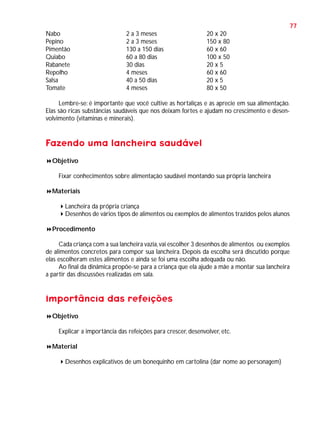 77
Nabo
Pepino
Pimentão
Quiabo
Rabanete
Repolho
Salsa
Tomate

2 a 3 meses
2 a 3 meses
130 a 150 dias
60 a 80 dias
30 dias
4 meses
40 a 50 dias
4 meses

20 x 20
150 x 80
60 x 60
100 x 50
20 x 5
60 x 60
20 x 5
80 x 50

Lembre-se: é importante que você cultive as hortaliças e as aprecie em sua alimentação.
Elas são ricas substâncias saudáveis que nos deixam fortes e ajudam no crescimento e desenvolvimento (vitaminas e minerais).

Fazendo uma lancheira saudável
Objetivo
Fixar conhecimentos sobre alimentação saudável montando sua própria lancheira
Materiais
Lancheira da própria criança
Desenhos de vários tipos de alimentos ou exemplos de alimentos trazidos pelos alunos
Procedimento
Cada criança com a sua lancheira vazia, vai escolher 3 desenhos de alimentos ou exemplos
de alimentos concretos para compor sua lancheira. Depois da escolha será discutido porque
elas escolheram estes alimentos e ainda se foi uma escolha adequada ou não.
Ao final da dinâmica propõe-se para a criança que ela ajude a mãe a montar sua lancheira
a partir das discussões realizadas em sala.

Importância das refeições
Objetivo
Explicar a importância das refeições para crescer, desenvolver, etc.
Material
Desenhos explicativos de um bonequinho em cartolina (dar nome ao personagem)

 