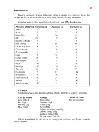 82
Procedimento
Dividir a turma em 2 grupos. Cada grupo calcula as calorias e os nutrientes de um dos
cardápios e depois discute as diferenças entre eles (quanto a calorias e nutrientes).
A tabela a seguir, contém a quantidade de nutrientes por 100g de alimento:
Alimento (100g/ml) Proteínas (g)
Alface
1
Arroz
2
Batata frita
4
Bife
28
Biscoito recheado
9
Bolo simples
8
Cachorro quente
9
Cenoura crua
1
Chuchu cozido
1
Feijão
4
Frango assado
18
Leite integral
4
Maçã
0,5
Manteiga
0,5
Ovo frito
14
Pão francês
9
Refrigerante
0
Salada de frutas
0,7
Sorvete
3
Suco de laranja
0,5

Açúcares (g)
3
32
36
0
74
55
25
10
9
12
0
5
15
0
0
57
10
24
24
13

Gorduras (g)
0
3
13
13
8
20
14
0
0
1
5
3
0
81
17
0,2
0
0
9,5
0

Cardápio 1
Renata consumiu no café da manhã, almoço e lanche da tarde, os seguintes alimentos:
Lanche da tarde
Almoço
Bolo simples (50g)
Alface (10g)
Cenoura (10g)
Frango (50g)
Arroz (100g)
Feijão -concha pequena (50g)
Chuchu cozido (50g)
Salada de frutas (100g)
Suco de laranja (200 ml)
Calcule a quantidade de calorias e a porcentagem de nutrientes que Renata consumiu
nessas refeições.
Café da manhã
Leite (200ml)
Pão (50g)
Manteiga (5g)
Maçã (100g)

 