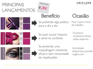 BELEZATODOSOSDIASGRANDEIMPACTOLONGADURAÇÃO
Benefício
Se pretende algo prático
para o dia a dia
Se pretende uma
maquilhagem resistente,
eficaz e sem necessidade
de reaplicações
Se quer causar impacto
e sentir-se confiante
Actividades
desportivas, grandes
viagens, etc..
Ocasião
Para ir para o local
de trabalho
Encontros
românticos, festas,
saídas especiais…
PRINCIPAIS
LANÇAMENTOS
 
