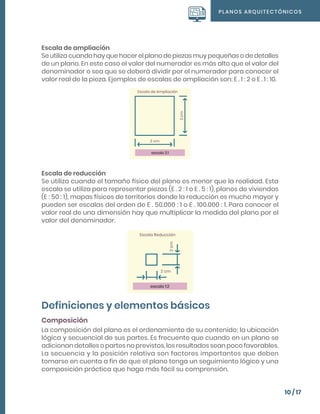 PLANOS ARQUITECTÓNICOS
10 / 17
Escala de ampliación
Se utiliza cuando hay que hacer el plano de piezas muy pequeñas o de detalles
de un plano. En este caso el valor del numerador es más alto que el valor del
denominador o sea que se deberá dividir por el numerador para conocer el
valor real de la pieza. Ejemplos de escalas de ampliación son: E . 1 : 2 o E . 1 : 10.
Escala de reducción
Se utiliza cuando el tamaño físico del plano es menor que la realidad. Esta
escala se utiliza para representar piezas (E . 2 : 1 o E . 5 : 1), planos de viviendas
(E : 50 : 1), mapas físicos de territorios donde la reducción es mucho mayor y
pueden ser escalas del orden de E . 50.000 : 1 o E . 100.000 : 1. Para conocer el
valor real de una dimensión hay que multiplicar la medida del plano por el
valor del denominador.
Definiciones y elementos básicos
Composición
La composición del plano es el ordenamiento de su contenido; la ubicación
lógica y secuencial de sus partes. Es frecuente que cuando en un plano se
adicionan detalles o partes no previstos, los resultados sean poco favorables.
La secuencia y la posición relativa son factores importantes que deben
tomarse en cuenta a fin de que el plano tenga un seguimiento lógico y una
composición práctica que haga más fácil su comprensión.
 