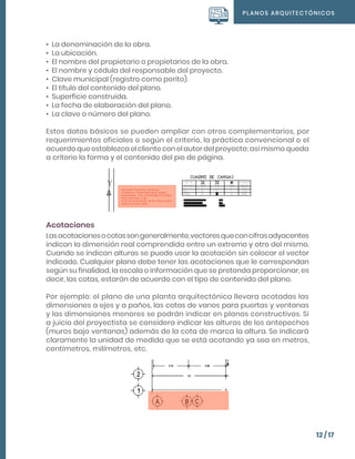 PLANOS ARQUITECTÓNICOS
12 / 17
•	 La denominación de la obra.
•	 La ubicación.
•	 El nombre del propietario o propietarios de la obra.
•	 El nombre y cédula del responsable del proyecto.
•	 Clave municipal (registro como perito).
•	 El título del contenido del plano.
•	 Superficie construida.
•	 La fecha de elaboración del plano.
•	 La clave o número del plano.
Estos datos básicos se pueden ampliar con otros complementarios, por
requerimientos oficiales o según el criterio, la práctica convencional o el
acuerdo que establezca el cliente con el autor del proyecto; así mismo queda
a criterio la forma y el contenido del pie de página.
Acotaciones
Lasacotacionesocotassongeneralmente,vectoresqueconcifrasadyacentes
indican la dimensión real comprendida entre un extremo y otro del mismo.
Cuando se indican alturas se puede usar la acotación sin colocar el vector
indicado. Cualquier plano debe tener las acotaciones que le correspondan
según su finalidad, la escala o información que se pretenda proporcionar, es
decir, las cotas, estarán de acuerdo con el tipo de contenido del plano.
Por ejemplo: el plano de una planta arquitectónica llevara acotadas las
dimensiones a ejes y a paños, las cotas de vanos para puertas y ventanas
y las dimensiones menores se podrán indicar en planos constructivos. Si
a juicio del proyectista se considera indicar las alturas de los antepechos
(muros bajo ventanas) además de la cota de marca la altura. Se indicará
claramente la unidad de medida que se está acotando ya sea en metros,
centímetros, milímetros, etc.
 