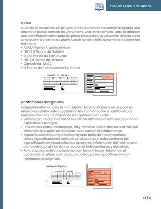 PLANOS ARQUITECTÓNICOS
13 / 17
Clave
Cuando se desarrolla un proyecto arquitectónico es común asignarle una
clave que puede constar de un número, una letra o ambas, para establecer
una identificación abreviada del plano en cuestión. La ubicación de esta clave
se encuentra en el pie de plano. Usualmente la letra determina el contenido
del plano:
•	 A1,A2,A Planos Arquitectónicos
•	 D1,D 2,D Planos de Detalles
•	 E1,E2,E Planos de Estructuras
•	 H1,H2,H Planos de Herrería
•	 Cancelería I S1,IS 2,
•	 IS Planos de Instalaciones Sanitarias
Anotaciones marginales
Independientemente de la información básica del plano en algunos es
necesario escribir notas que llaman la atención sobre su contenido, es
conveniente hacer anotaciones marginales tales como:
•	 Simbología: en algunos casos se utilizan símbolos indicativos que deben
explicarse al margen.
•	 Preventivas: estas anotaciones, tal y como se indica, prevén una fase del
desarrollo que quizá en el diseño no se contemple claramente.
•	 Especificaciones: aunque todo proyecto debe de ir acompañado
de las especificaciones completas, el plano que debe contener las
especificaciones necesarias que apoyen la información del mismo es el
plano estructural y los de instalaciones hidrosanitarias y eléctricas.
•	 Referenciales: estas anotaciones son las que hacen referencia al
contenido del plano con respecto a otros, o con especificaciones y
memorias descriptivas.
 