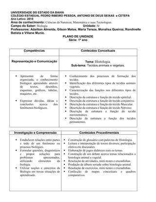 UNIVERSIDADE DO ESTADO DA BAHIA
COLÉGIO ESTADUAL PEDRO RIBEIRO PESSOA, ANTONIO DE DEUS SEIXAS e CETEPA
Ano Letivo: 2010
Área de conhecimento: Ciências da Natureza, Matemática e suas Tecnologias.
Campo do Saber: Biologia                           Unidade: Iv
Professores: Adailton Almeida, Gilson Matos, Maria Tereza, Monalisa Queiroz, Rondinelle
Batista e Viliane Muniz.
                                   PLANO DE UNIDADE
                                        Série: 1º ano


          Competências                                   Conteúdos Conceituais


Representação e Comunicação                              Tema: Histologia.
                                                 Sub-tema: Tecidos animais e vegetais.


      Apresentar      de    forma             Conhecimento dos processos de formação dos
       organizada, o conhecimento               tecidos.
       biológico apreendido através            Identificação dos diferentes tipos de tecidos animais
       de      textos,    desenhos,             vegetais.
       esquemas, gráficos, tabelas,            Caracterização das funções nos diferentes tipos de
       maquetes, etc.                           tecidos.
                                               Descrição da estrutura e função do tecido epitelial.
      Expressar dúvidas, idéias e             Descrição da estrutura e função do tecido conjuntivo.
       conclusões    acerca    dos             Descrição da estrutura e função do tecido Muscular.
       fenômenos biológicos.                   Descrição da estrutura e função do tecido Nervoso.
                                               Descrição da estrutura e função do tecido
                                                meristemático.
                                               Descrição da estrutura e função dos tecidos
                                                permanentes.


  Investigação e Compreensão                            Conteúdos Procedimentais

      Estabelecer relações entre partes      Construção de glossário com palavras de Histologia.
       e todo de um fenômeno ou               Leitura e interpretação de textos diversos; participação
       processo biológico.                     efetiva em discussões.
      Formular questões, diagnósticos        Elaboração de jogos didáticos com os temas.
       e     propor    soluções    para       Construção de um debate acerca temas relacionados a
       problemas          apresentados,        histologia animal e vegetal.
       utilizando     elementos       da      Resolução de atividades, mini-testes e cruzadinhas.
       biologia.                              Produção de álbum seriado sobre histologia animal.
      Utilizar noções e conceitos da         Resolução de exercícios, mini-testes e cruzadinhas.
       Biologia em novas situações de         Confecção de mapas conceituais e quadros
       aprendizado.                            comparativos
 