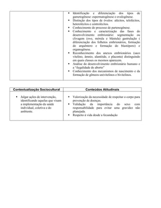  Identificação e diferenciação dos tipos de
gametogênese: espermatogênese e ovulogênese.
 Distinção dos tipos de óvulos: alécitos, telolécitos,
heterolécitos e centrolécitos.
 Conhecimento do processo de partenogênese.
 Conhecimento e caracterização das fases do
desenvolvimento embrionário: segmentação ou
clivagem (ovo, mórula e blástula) gastrulação (
diferenciação dos folhetos embrionários, formação
do arquêntero e formação do blastóporo) e
organogênese.
 Reconhecimento dos anexos embrionários (saco
vitelino, âmnio, alantóide, e placenta) distinguindo
em quais classes os mesmos aparecem.
 Análise do desenvolvimento embrionário humano e
a “ilegalidade do aborto”
 Conhecimento dos mecanismos de nascimento e da
formação de gêmeos univitelinos e bivitelinos.
Contextualização Sociocultural Conteúdos Atitudinais
 Julgar ações de intervenção,
identificando aquelas que visam
a implementação da saúde
individual, coletiva e do
ambiente.
 Valorização da necessidade de respeitar o corpo para
prevenção de doenças.
 Validação da importância do sexo com
responsabilidade para evitar uma gravidez não
planejada.
 Respeito à vida desde a fecundação
 