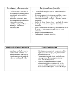 Investigação e Compreensão Conteúdos Procedimentais
 Utilizar noções e conceitos de
biologia em novas situações de
aprendizado (existencial ou
escolar).
 Relacionar fenômenos, fatos,
processos e idéias em Biologia,
elaborando conceitos,
identificando regularidades e
diferenças, construindo
generalizações.
 Construção de maquetes com os sistemas humanos
estudados.
 Resolução de exercícios, testes, cruzadinhas e jogos.
 Elaboração, formatação e apresentação de um
seminário com o tema fisiologia e anatomia humana e
comparada.
 Análise do filme: Osmose Jones e resolução de roteiro.
 Confecção de desenhos-esquemas dos sistemas
estudados.
 Visita a um açougue ou supermercado para observação
de carnes e vísceras e comparação com os temas
estudados.
 Pesquisas em internet e livros.
 Elaboração de glossário científico.
Contextualização Sociocultural Conteúdos Atitudinais
 Identificar as relações entre o
conhecimento científico e o
desenvolvimento tecnológico,
considerando a preservação da
vida e as condições de vida.
 Valorização do saneamento básico, dos hábitos
higiênicos e da vacinação para prevenção das
patologias estudadas.
 Curiosidade e negação frente às atitudes que
podem provocar doenças e comprometer a
saúde individual e coletiva.
 Valorização da vida e respeito à saúde
individual e coletiva e do espaço da escola
como um local de uso comum, portanto não
devendo ser invadido pelos usuários de drogas.
 