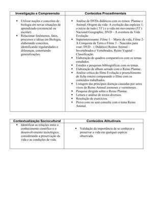 Investigação e Compreensão Conteúdos Procedimentais
 Utilizar noções e conceitos de
biologia em novas situações de
aprendizado (existencial ou
escolar).
 Relacionar fenômenos, fatos,
processos e idéias em Biologia,
elaborando conceitos,
identificando regularidades e
diferenças, construindo
generalizações.
 Análise de DVDs didáticos com os reinos: Plantae e
Animal; Origem da vida- A evolução das espécies 1;
o início de tudo ( 53’) e a vida em movimento (53’)
Nacional Geographic, DVD – A aventura da Vida
Evolução
 Superinteressante: Filme 1 – Mares da vida, Filme 2-
A Conquista da Terra e Filme 3 – Nascidos para
voar; DVD – ( Didático) Reinos Animal –
Invertebrados e Vertebrados; Reino Vegetal –
Classificação.
 Elaboração de quadros comparativos com os temas
estudados.
 Estudos e pesquisas bibliográficas com os temas.
 Elaboração de álbum seriado com o Reino Plantae..
 Análise crítica do filme Evolução e preenchimento
de ficha roteiro comparando o filme com os
conteúdos trabalhados.
 Listagem das principais doenças causadas por seres
vivos do Reino Animal zoonoses e verminoses.
 Pesquisa dirigida sobre o Reino Plantae.
 Leitura e análise de textos diversos.
 Resolução de exercícios.
 Prova com ou sem consulta com o tema Reino
Animal.
Contextualização Sociocultural Conteúdos Atitudinais
 Identificar as relações entre o
conhecimento científico e o
desenvolvimento tecnológico,
considerando a preservação da
vida e as condições de vida.
 Validação da importância de se conhecer e
preservar a vida em qualquer espécie
observada.
 