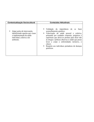 Contextualização Sociocultural Conteúdos Atitudinais
 Julgar ações de intervenção,
identificando aquelas que visam
a implementação da saúde
individual, coletiva e do
ambiente.
 Validação da importância de se fazer
aconselhamento genético.
 Valorização da saúde pessoal e coletiva,
primando por cuidados corporais, psíquicos e
espirituais que deixe-os prontos para dizer não
às drogas e práticas abusivas à saúde que possa
levar o corpo a enfermidades inclusive, o
câncer.
 Respeito aos indivíduos portadores de doenças
genéticas.
 