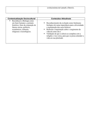 evolucionistas de Lamark e Darwin.
Contextualização Sociocultural Conteúdos Atitudinais
 Reconhecer a Biologia como
um fazer humano e, portanto
histórico, fruto da conjunção de
fatores sócias, políticos,
econômicos, culturais,
religiosos e tecnológicos.
 Reconhecimento da evolução como fenômeno
biológico de suma importância para a diversidade
e manutenção dos seres bióticos.
 Reflexão e inquietação sobre o surgimento da
vida tal como ela é.
 Validação de que a ciência se completa com a
religião e vice-versa, para que se possa entender a
vida em sua plenitude.
 