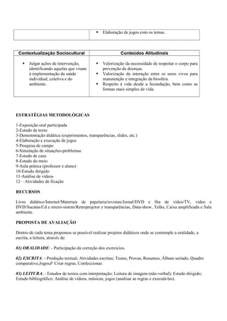 Elaboração de jogos com os temas.



 Contextualização Sociocultural                           Conteúdos Atitudinais

       Julgar ações de intervenção,             Valorização da necessidade de respeitar o corpo para
       identificando aquelas que visam          prevenção de doenças.
       à implementação da saúde                 Valorização da interação entre os seres vivos para
       individual, coletiva e do                manutenção e integração da biosfera.
       ambiente.                                Respeito à vida desde a fecundação, bem como as
                                                formas mais simples de vida.




ESTRATÉGIAS METODOLÓGICAS

1-Exposição oral participada
2-Estudo de texto
3-Demonstração didática (experimentos, transparências, slides, etc.)
4-Elaboração e execução de jogos
5-Pesquisa de campo
6-Simulação de situações-problemas
7-Estudo de caso
8-Estudo do meio
9-Aula prática (professor e aluno)
10-Estudo dirigido
11-Análise de vídeos
12 – Atividades de fixação

RECURSOS

Livro didático/Internet/Materiais de papelaria/revistas/Jornal/DVD e fita de vídeo/TV, vídeo e
DVD/Sucatas/Cd e micro-sistem/Retroprojetor e transparências, Data-show, Telão, Caixa amplificada e Sala
ambiente.

PROPOSTA DE AVALIAÇÃO

Dentro de cada tema propomos se possível realizar projetos didáticos onde se contemple a oralidade, a
escrita, a leitura, através de:

01) ORALIDADE: - Participação da correção dos exercícios.

02) ESCRITA: - Produção textual; Atividades escritas; Testes, Provas, Resumos, Álbum seriado, Quadro
comparativo,Jogos Criar regras, Confeccionar.

03) LEITURA; - Estudos de textos com interpretação; Leitura de imagem (não-verbal); Estudo dirigido;
Estudo bibliográfico; Análise de vídeos, músicas; jogos (analisar as regras e executá-las).
 