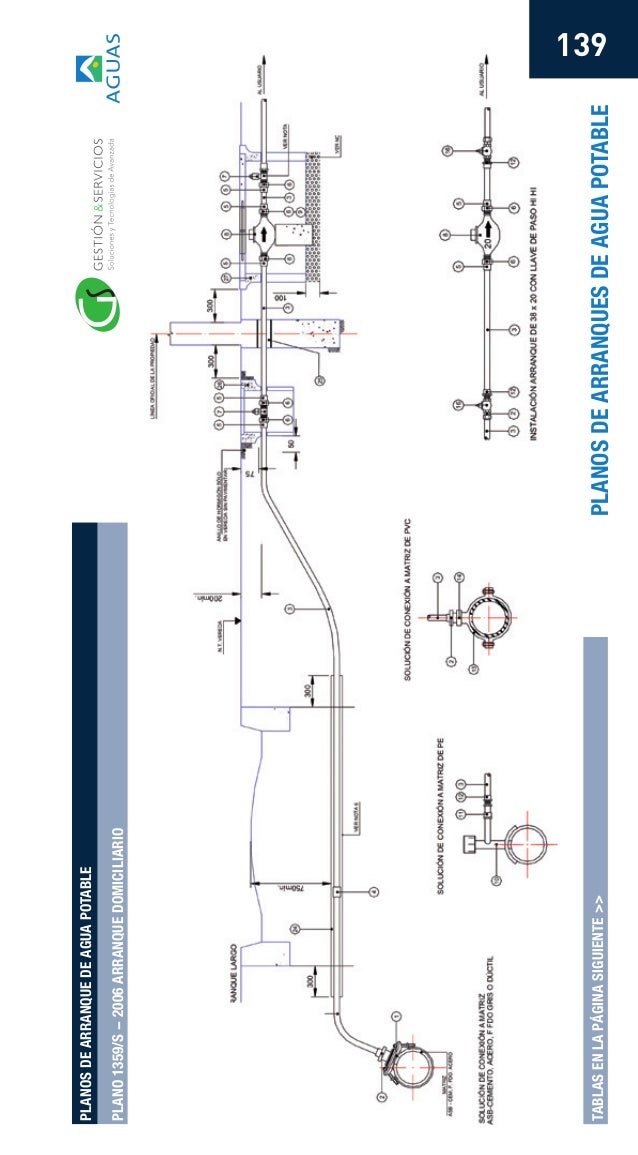 Plano de agua potable