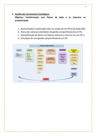 7
3. Gestão das Ferramentas Estratégicas
Objetivo: Familiarização com Planos de Ação e os impactos na
produtividade.
a. Apresentação e explanação sobre as etapas de um Plano de Ação (PA);
b. Discussão sobre peculiaridades da gestão compartilhada de um PA;
c. Exemplificação de óbices em fatores externos e internos em um PA; e
d. Simulação de uma gestão compartilhada de um PA.
 
