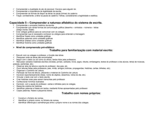




Compreender a dualidade do ato de escrever: Escrevo para alguém ler.
Compreender a importância da legibilidade da escrita.
Compreender as formas de dispor as letras na pauta (linhas) do caderno.
Traçar, corretamente, a letra na pauta do caderno / folhas, considerando a legibilidade e estética.

Capacidade 5 – Compreender a natureza alfabética do sistema de escrita.
 Compreender o processo histórico da escrita
 Compreender que várias formas de comunicação gráfica (desenho – símbolos – números – letras
código morse, braile).
 Criar códigos gráficos para se comunicar com os colegas.
 Compreender que é necessário conhecer os códigos para entender a mensagem.
 Identificar frases como unidades gráficas
 Identificar palavras como unidades gráficas
 Identificar sílabas como unidades gráficas
 Identificar fonema como unidades gráficas

 Nível de compreensão pré-silábico:

Trabalho para familiarização com material escrito:
 Discutir com os colegas e professor, a função das letras.
 Pesquisar onde as letras são encontradas.
 Seguir com o dedo (ou só como os olhos), textos lidos pela professora.
 Manusear variados materiais escritos (revistas, jornais, cartazes, livros, jogos, rótulos, embalagens, textos do professor e dos alunos, letras de músicas,
poesias, parlendas, etc).
 Observar atos de leitura e escrita do professor, dos pais, etc.
 Ouvir leituras feitas pela professora, pais, irmão, amigos (notícias, propagandas, histórias, cartas, bilhetes, etc).
 Organizar o Cantinho de Leitura.
 Participar da hora de leitura, utilizando o material do Cantinho de Leitura.
 Escrever espontaneamente (listas, nome de objetos, desenhos, rotina do dia, etc).
 Vincular o texto oral com o texto escrito:
Criar histórias orais para serem transcritas pelo professor.
Confeccionar livrinhos ilustrados
Escrever, com a ajuda do professor, cartas e bilhetes para os colegas.
 Reescrita coletiva de histórias.
 Identificar palavras e frases em textos, mediante fichas apresentadas pelo professor.
 Copiar palavras, frases e pequenos textos.

Trabalho com nomes próprios:




Construir o fichário de nomes.
Identificar o próprio nome, no fichário de nomes.
Identificar diferenças e semelhanças entre o próprio nome e os nomes dos colegas.

 