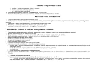 Trabalho com palavras e sílabas




 Perceber a constituição silábica da palavra e da sílaba.
 Resolver palavras cruzadas caça- palavras.
 Ler e reescrever cartas enigmáticas.
Participar das brincadeiras: “Soletrando”, “Qual é a palavra”, “Qual é a frase”.
Construir e desconstruir palavras e pequenos textos (alfabeto móvel, sílabas móveis, textos fatiados).

Atividades com o alfabeto móvel:
 Construir e desconstruir palavras utilizando alfabeto móvel.
 Modificar palavras trocando sílabas de lugar, acrescentando sílabas, acrescentando grafemas em sílabas, suprimindo sílabas de palavras, suprimindo grafemas
de sílabas.
 Transformar o gênero (masculino/feminino), trocando apenas uma letra (gato – gata).
 Transformar a palavra trocando apenas uma letra (gata – gota / mata – gola).
 Identificar fonemas iniciais relacionando-o com o grafema correspondente.

Capacidade 6 – Dominar as relações entre grafemas e fonemas








Compreender a representação gráfica do fonema, relacionando o fonema ao grafema (o som à sua representação gráfica – grafema).
Analisar palavras quanto ao uso de fonemas e de letras.
Compreender que um fonema (um som) é representado graficamente por uma letra ou por um conjunto de letras.
Separar palavra em sílabas, oralmente e relacionar com a forma de representação gráfica (grafema).
Identificar a quantidade de letras de uma palavra
Identificar a quantidade de sílabas de uma palavra
Compreender a posição da letra na palavra
Colocar palavra em ordem alfabética
Confrontar a escrita produzida pelo aluno com a escrita padrão
Relacionar a dimensão semântica com a dimensão fonológica da palavra:
Construir listas e alimentos, objetos escolares, brincadeiras, materiais para construção de um trabalho manual, etc. (analisando a construção fonética com a
grafêmica da palavra).
Construção coletiva de pequenos textos: Boa tarde, bilhetinho aos pais, convites, parlendas.
Construção oral
Escrita (discutindo as possibilidades de grafia das palavras)
Apresentar “palavras referência” e analisar a relação fonema/grafema (palavras das quais vou retirar a sílaba que será trabalhado como o professor trabalha com
silabação)



6.2 – Dominar regularidades ortográficas
 Escrever corretamente, palavras cujos grafemas não dependem do contexto: p – b – t – d – f – v

Escrever corretamente palavras cujos grafemas, dependem do contexto: (valor sonoro da letra considerando a sua posição na sílaba ou na palavra
ou as letras que vêm antes e ou depois) considero a consoante: c – g – l – m -n – r – s – x – z – ch – nh – lh

 