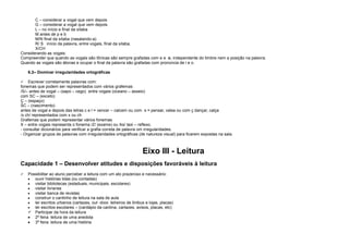 C – considerar a vogal que vem depois
G – considerar a vogal que vem depois
L – no início e final da sílaba
M antes de p e b
M/N final da sílaba (nasalando-a)
R/ S início da palavra, entre vogais, final da sílaba.
X/CH
Considerando as vogais:
Compreender que quando as vogais são tônicas são sempre grafadas com e e o, independente do timbre nem a posição na palavra.
Quando as vogais são átonas e ocupar o final da palavra são grafadas com pronúncia de i e o.
6.2– Dominar irregularidades ortográficas


Escrever corretamente palavras com:
fonemas que podem ser representados com vários grafemas
/S/– antes de vogal – (sapo – cego) entre vogais (oceano – asseio)
com SC – (exceto)
Ç – (espaço)
SC – (nascimento)
antes de vogal e depois das letras c e l = vencer – calcem ou com s = pensar, valsa ou com ç dançar, calça
/x ch/ representados com x ou ch
Grafemas que podem representar vários fonemas
X – entre vogais representa o fonema /Z/ (exame) ou /ks/ taxi – reflexo.
- consultar dicionários para verificar a grafia correta de palavra om irregularidades.
- Organizar grupos de palavras com irregularidades ortográficas (de natureza visual) para ficarem expostas na sala.

Eixo III - Leitura
Capacidade 1 – Desenvolver atitudes e disposições favoráveis à leitura


Possibilitar ao aluno perceber a leitura com um ato prazeroso e necessário:
ouvir histórias lidas (ou contadas)
visitar bibliotecas (estaduais, municipais, escolares)
visitar livrarias
visitar banca de revistas
construir o cantinho de leitura na sala de aula
ler escritos urbanos (cartazes, out -door, letreiros de ônibus e lojas, placas)
ler escritos escolares – (cardápio da cantina, cartazes, avisos, placas, etc)
 Participar da hora da leitura
2ª feira: leitura de uma anedota
3ª feira: leitura de uma história

 