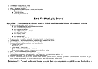 




Fazer a leitura oral do texto, em duplas.
Fazer a leitura oral do texto em grupos.
Avaliar a leitura oral do colega.
Ler oralmente o texto, de acordo com a orientação do professor:
Como narrador,
Como um repórter,
Como um personagem, etc.

Eixo IV – Produção Escrita
Capacidade 1 – Compreender e valorizar o uso da escrita com diferentes funções, em diferentes gêneros.
 Compreender porque e para que se escreve:
para registrar e preservar informações e conhecimentos,
para documentar compromissos,
para divulgar informações,
para partilhar sentimentos e emoções,
para partilhar vivências,
para organizar rotinas,
para contar histórias,
para defender ideias,
para ensinar a fazer algo, etc.
 Compreender que em cada tipo de situação demanda um tipo de escrita padronizado.
 Compreender que s padronizações da escrita nascem de seus usos e funções sociais.
 Distinguir diferenças entre linguagem escrita de linguagem falada.
 Manusear os diferentes gêneros textuais, observando a escrita:
Disposição no papel
Tamanho da letra
Cores usadas e suas funções
Textos escritos com letra maiúscula e minúscula
Compreender porque se usa letra maiúscula e ou minúscula nos textos.
 Utilizar a escrita com diferentes finalidades sociais
 Pesquisar sobre o uso da escrita na família e entre amigos.
 Fazer o tratamento dos dados de pesquisa sobre o uso da escrita na sociedade (tabelas, gráficos, etc.).
 Pesquisar entre colegas o uso da escrita na vida escolar e em sociedade.
 Fazer uso da escrita na sala de aula para registrar (rotina, decisões coletivas da turma, nomes de ajudantes e ou aniversariantes, organização de jogos,
festas, etiquetar os materiais de uso comum (caixa de revistas, caixa de jornais, caixa de lápis, etc.).

Capacidade 2 – Produzir textos escritos de gêneros diversos, adequados aos objetivos, ao destinatário e

 