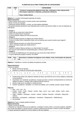 PLANOS DE AULA PARA TRABALHAR AS CAPACIDADES
01/08

EIXO
3

CAPACIDADE
- Construir compreensão global do texto lido, unificando e inter-relacionando
informações explícitas e implícitas, produzindo inferência.
Texto: Irmãos Grimm

Objetivo 1: Localizar informações explícitas em textos
Desenvolvimento:
- Fazer a leitura oral do texto e mostrar pontos mais importantes
- Dividir a turma em 5 grupos
- Cada grupo deverá localizar, no texto, as informações solicitadas.
- Os grupos deverão apresentar suas respostas para a turma, que deverá validar ou não as respostas de
cada grupo.
Grupo 1:
 Quais são os nomes dos irmãos Grimm
 Onde os irmãos Grimm moravam?
 O que aconteceu depois da morte de seus pais.
Grupo 2:
 O que acontecia durante as viagens dos irmãos Grimm?
 O que os irmãos Grimm resolveram fazer com as histórias que ouviam durante suas viagens?
Grupo 3:
 Quais histórias tornaram os irmãos Grimm famosos?
 Qual a principal criação dos irmãos Grimm?
Grupo 4:
 Quando a história “Branca de Neve e os Sete Anões” foi escrita?
 Em que ano esta história foi transportada para o cinema e quem fez isto?
Grupo 5:
 O musical “Os Saltimbancos” foi inspirado em que conto dos irmãos Grimm?
 O que a Alemanha propôs à Unesco, em 2004?
01/08

Eixo
2

- Reconhecer unidades fonológicas como sílabas, rimas, terminações de palavras,
etc

Objetivo 1: Identificar o número de sílabas de palavras ouvidas
Desenvolvimento:
- Bingo de sílabas:
Dividir a turma em grupos.
Distribuir a cartela de números para cada grupo.

1

5

3

3

2

4

2 3 5

1 4 3

1 4

2

Confeccionar fichas com palavras retiradas do texto, que tenha de uma a cinco sílabas e coloca-las
numa sacolinha.
O professor vai “cantando” as palavras. O grupo que tiver o número correspondente ao número de
sílabas da palavra “cantada” pelo professor deverá marca-lo.
Ganha o jogo quem completar a cartela primeiro.
Conferir as palavras “cantadas” e o número de sílabas, com a cartela, quando o grupo “bingar”.
Palavras:
pais – com – em – foi
irmãos – morte – muito – nessas – contos – logo – como – sua – sete – anões – conto – para –
branca – neve – sete
viajar – trabalho – andanças – ouviam – século – história – famosos – vermelho – Rapunzel –
cinema
Alemanha – começaram – publicaram – narrativas – Chapeuzinho – Saltimbancos
Humanidade
Objetivo 2: Fazer a relação grafema fonema
Desenvolvimento:
- Dividir a turma em grupos
- Utilizando as mesmas fichas com as palavras: o professor mostra a ficha, a turma lê a palavra, identifica
seu número de sílabas e o grupo procura, no texto 2 palavras que tenham o mesmo número de silabas.
- O grupo apresenta a palavra e a turma valida ou não sua resposta.

 