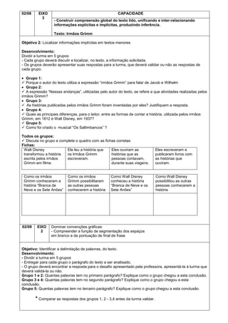 02/08

EIXO
3

CAPACIDADE
- Construir compreensão global do texto lido, unificando e inter-relacionando
informações explícitas e implícitas, produzindo inferência.
Texto: Irmãos Grimm

Objetivo 2: Localizar informações implícitas em textos menores
Desenvolvimento:
Dividir a turma em 5 grupos
- Cada grupo deverá discutir e localizar, no texto, a informação solicitada.
- Os grupos deverão apresentar suas respostas para a turma, que deverá validar ou não as respostas de
cada grupo.
Grupo 1:
 Porque o autor do texto utiliza a expressão “irmãos Grimm” para falar de Jacob e Wilhelm
Grupo 2:
 A expressão “Nessas andanças”, utilizadas pelo autor do texto, se refere a que atividades realizadas pelos
irmãos Grimm?
Grupo 3:
 As histórias publicadas pelos irmãos Grimm foram inventadas por eles? Justifiquem a resposta.
Grupo 4:
 Quais as principais diferenças, para o leitor, entre as formas de contar a história, utilizada pelos irmãos
Grimm, em 1812 e Walt Disney, em 1937?
 Grupo 5:
 Como foi criado o musical “Os Saltimbancos” ?
Todos os grupos:
 Discuta no grupo e complete o quadro com as fichas corretas:
Fichas:
Walt Disney
Ele leu a história que
Eles ouviram as
transformou a história
os Irmãos Grimm
histórias que as
escrita pelos irmãos
escreveram.
pessoas contavam,
Grimm em filme.
durante suas viagens.

Como os irmãos
Grimm conheceram a
história “Branca de
Neve e os Sete Anões”

02/08

EIXO
2

Como os irmãos
Grimm possibilitaram
as outras pessoas
conhecerem a história

Como Walt Disney
conheceu a história
“Branca de Neve e os
Sete Anões”

Eles escreveram e
publicaram livros com
as histórias que
ouviram.

Como Walt Disney
possibilitou as outras
pessoas conhecerem a
história

Dominar convenções gráficas:
- Compreender a função de segmentação dos espaços
em branco e da pontuação de final de frase

Objetivo: Identificar a delimitação de palavras, do texto.
Desenvolvimento:
- Dividir a turma em 5 grupos
- Entregar para cada grupo o parágrafo do texto a ser analisado.
- O grupo deverá encontrar a resposta para o desafio apresentado pela professora, apresentá-la à turma que
deverá validá-la ou não.
Grupo 1 e 2: Quantas palavras tem no primeiro parágrafo? Explique como o grupo chegou a esta conclusão.
Grupo 3 e 4: Quantas palavras tem no segundo parágrafo? Explique como o grupo chegou a esta
conclusão.
Grupo 5: Quantas palavras tem no terceiro parágrafo? Explique como o grupo chegou a esta conclusão.

* Comparar as respostas dos grupos 1, 2 - 3,4 antes da turma validar.

 